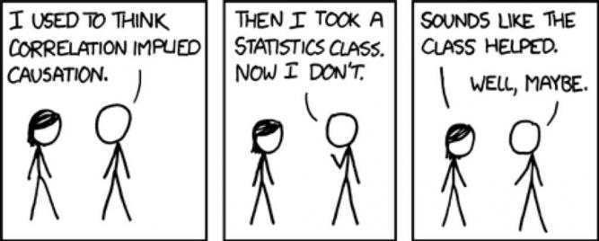 I used to think that correlation implied causation